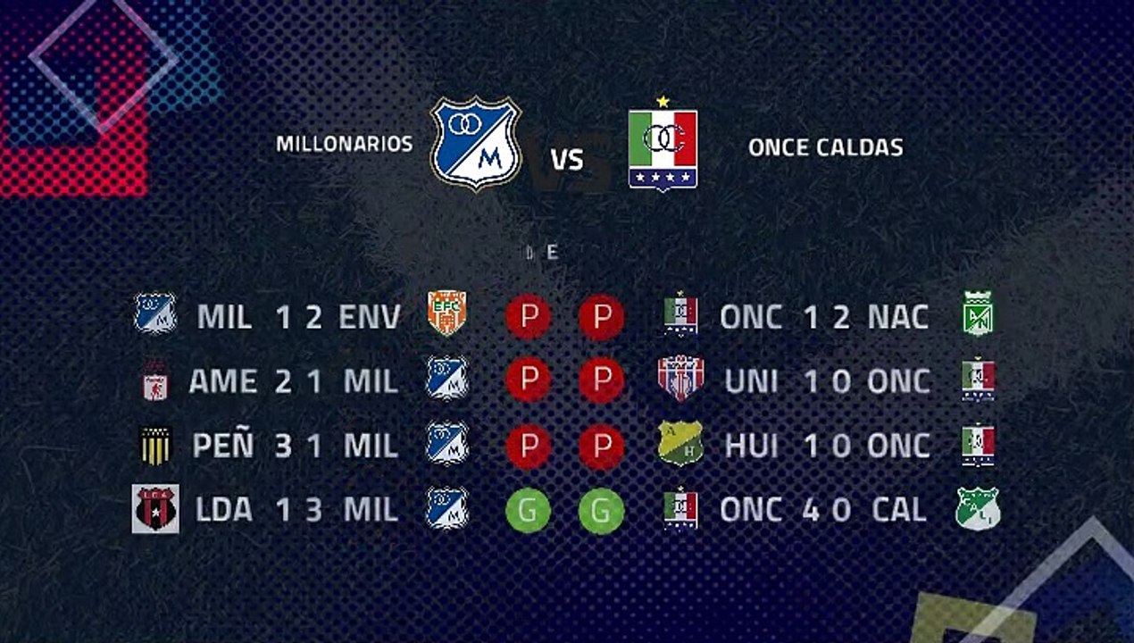 Previa partido entre Millonarios y Once Caldas Jornada 2 Clausura Colombia
