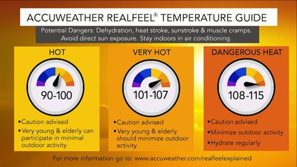 How heat will impact businesses