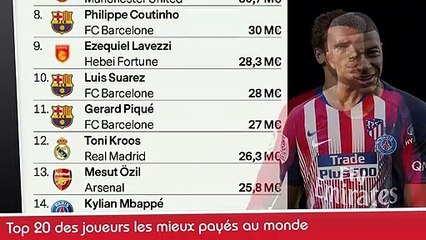 TOP 20 JOUEURS MIEUX PAYES