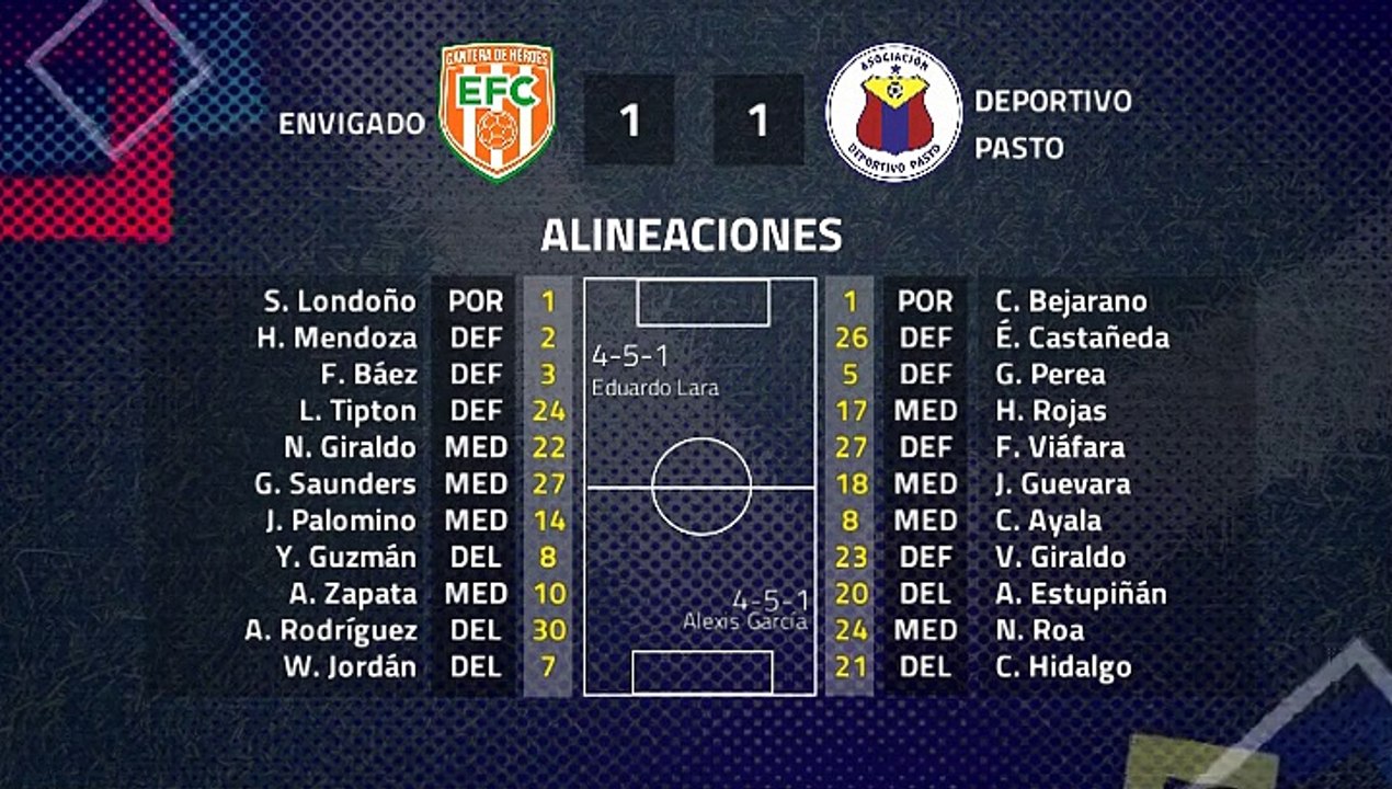 Resumen partido entre Envigado y Deportivo Pasto Jornada 2 Clausura Colombia