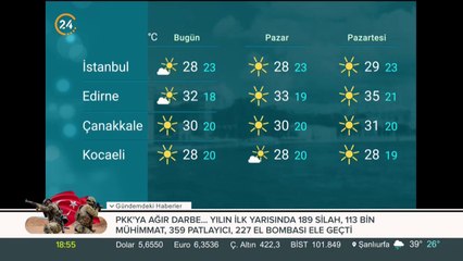 Türkiye'nin havası