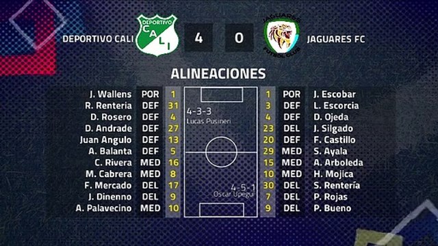 Resumen partido entre Deportivo Cali y Jaguares FC Jornada 2 Clausura Colombia