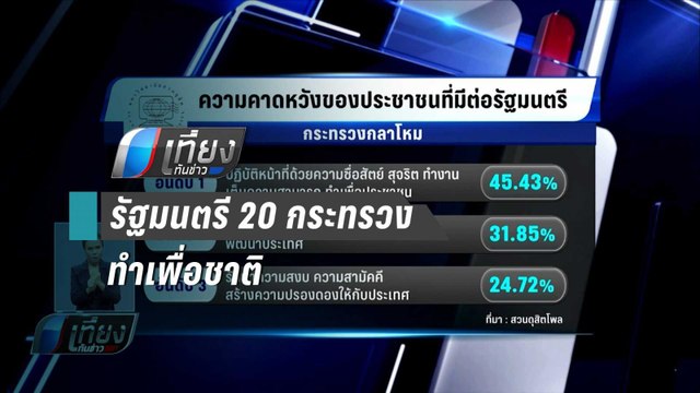 ดุสิตโพล ชี้ ปชช. หวัง 20 รมต.ทำเพื่อชาติ - เที่ยงทันข่าว
