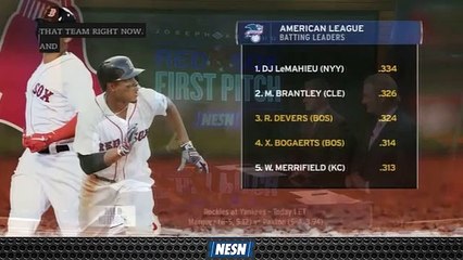 Rafael Devers, Xander Bogaerts Among A.L.'s Top Hitters
