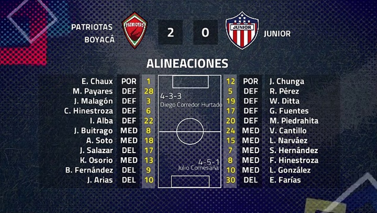 Resumen partido entre Patriotas Boyacá y Junior Jornada 2 Clausura Colombia