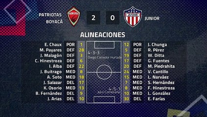 Resumen partido entre Patriotas Boyacá y Junior Jornada 2 Clausura Colombia