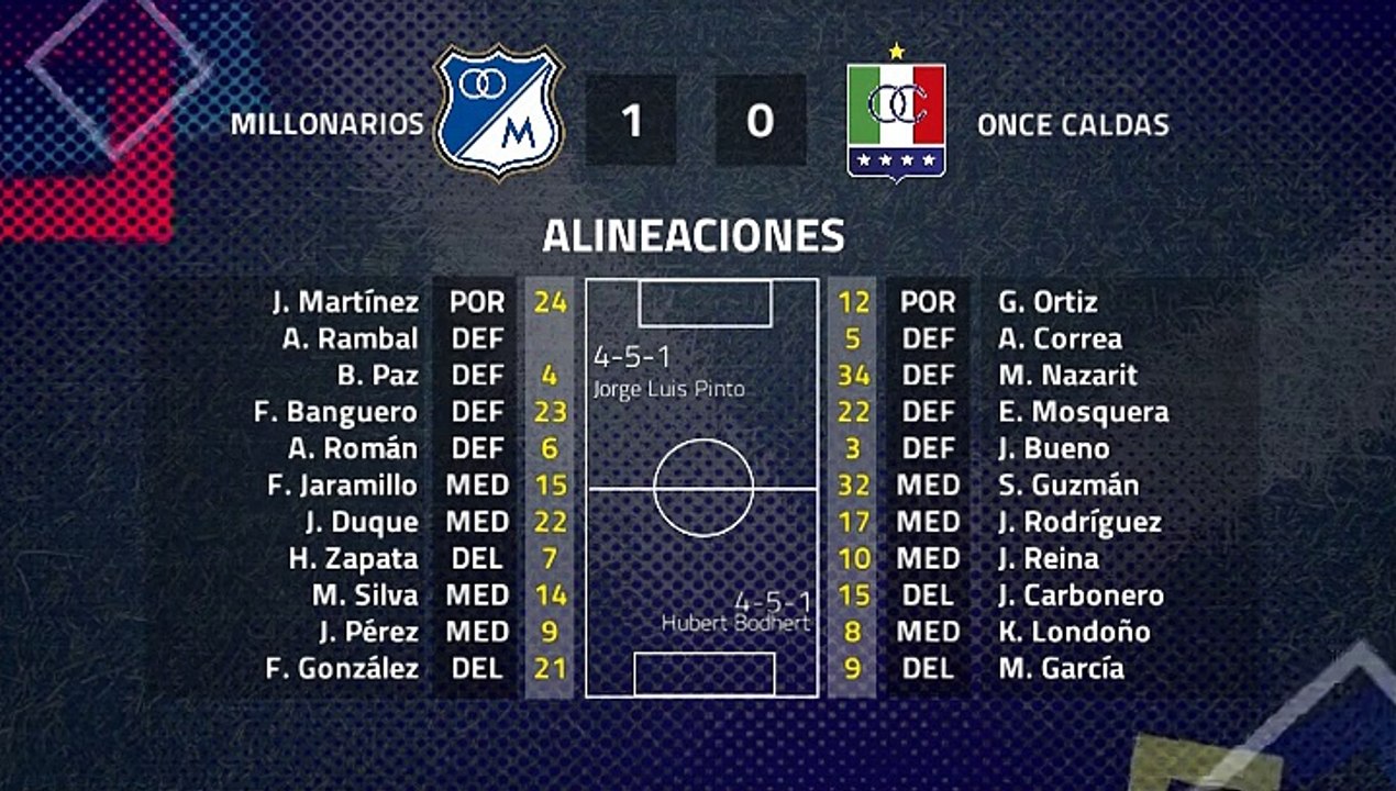 Resumen partido entre Millonarios y Once Caldas Jornada 2 Clausura Colombia