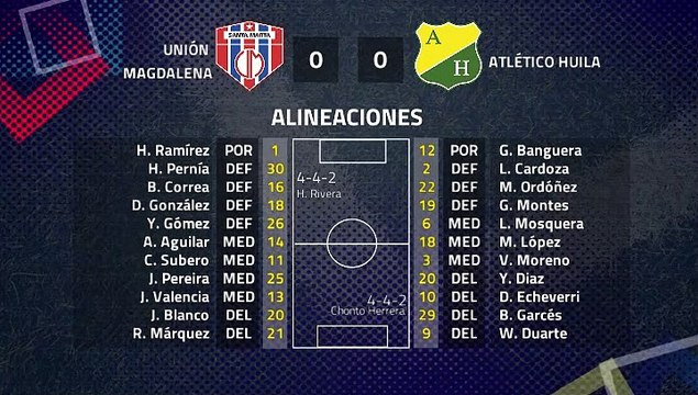 Resumen partido entre Unión Magdalena y Atlético Huila Jornada 2 Clausura Colombia