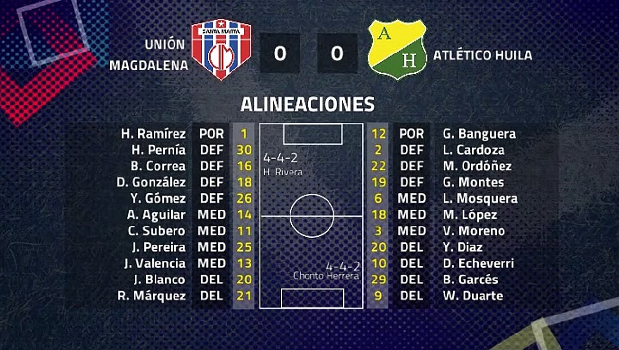 Resumen partido entre Unión Magdalena y Atlético Huila Jornada 2 Clausura Colombia