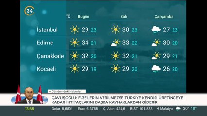 Türkiye'nin havası