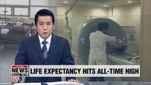 Life expectancy for Koreans edges up to 82.7 years
