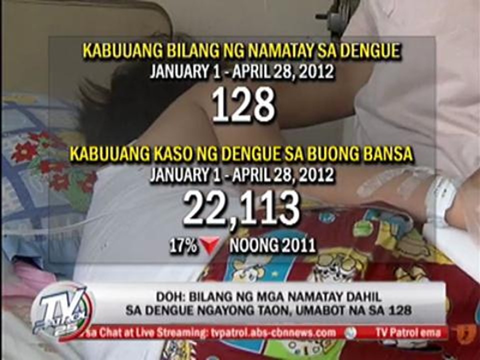 Dengue deaths surge