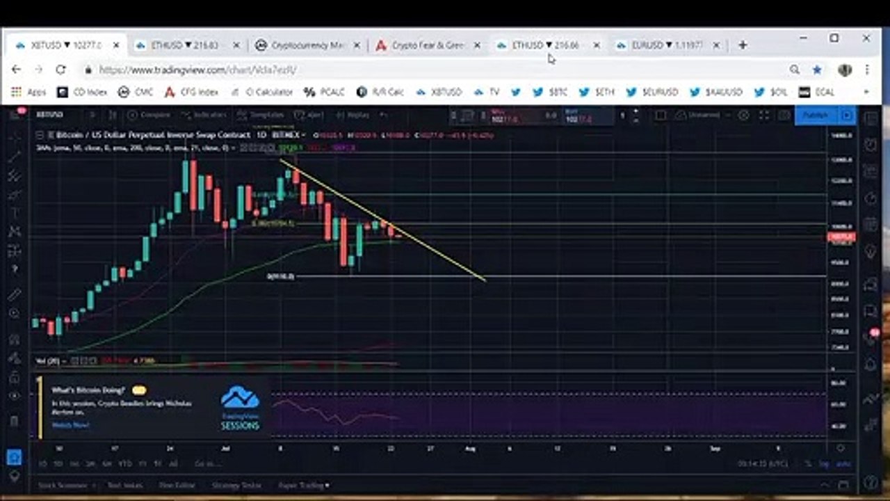 Bitcoin Keeps Stalling A Move To The Downside