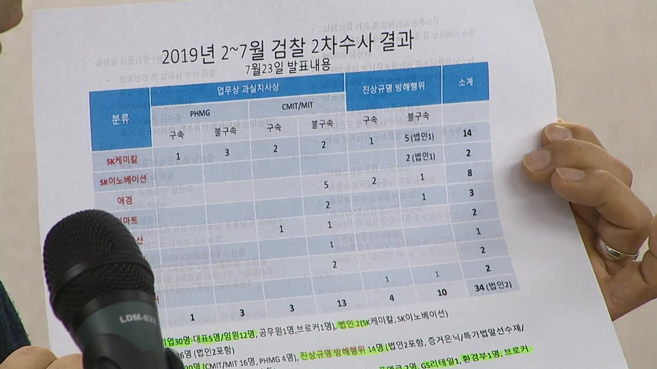 특조위 "가습기 살균제 검찰 수사 결과 환영" / YTN