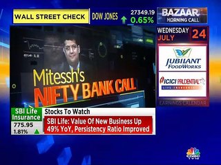 Mitessh Thakkar stock recommendations