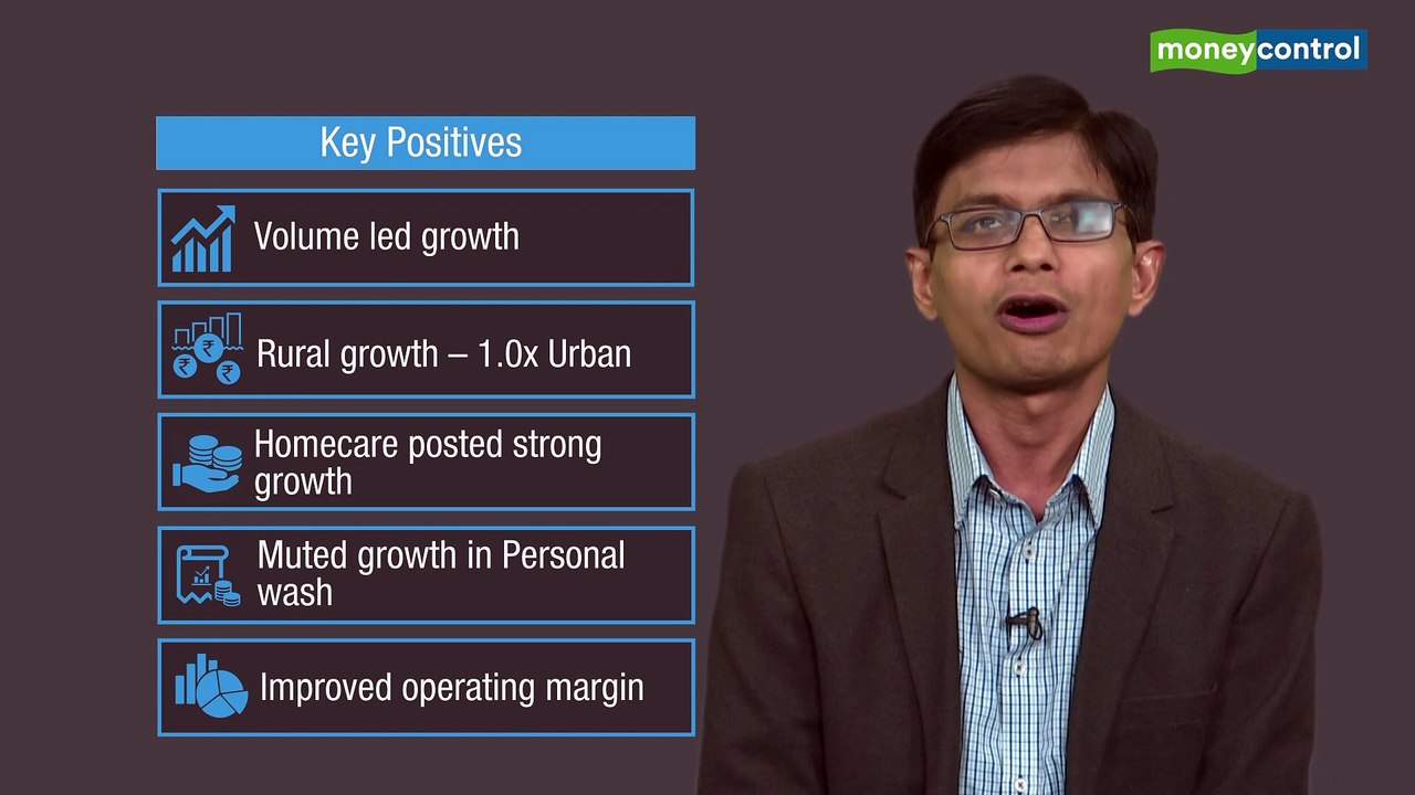 Ideas for Profit | Hindustan Unilever’s Q1 result analysis