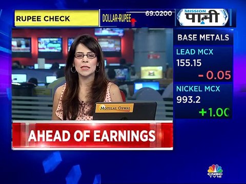 Deven Choksey of KRChoksey on market & specific sectors