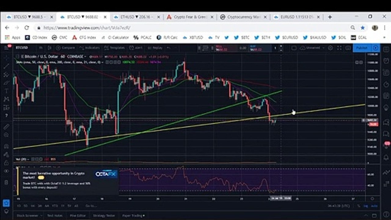 Bitcoin Primed For A Big Fall From Here