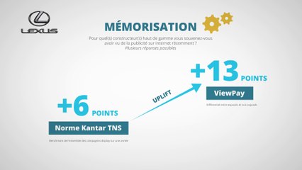 ViewPay Résultats post-test Lexus 2018