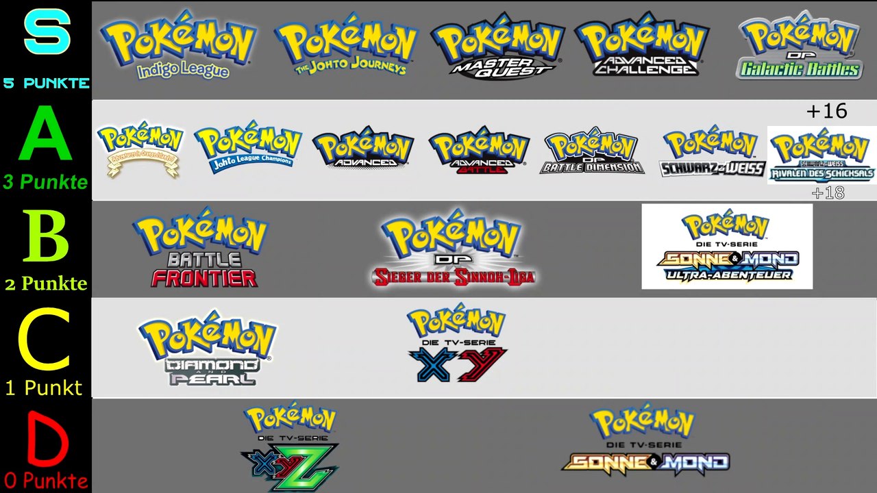 Pokémon-Anime Ranked: Intros