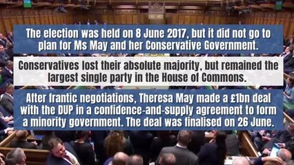 Theresa May's time as Prime Minister