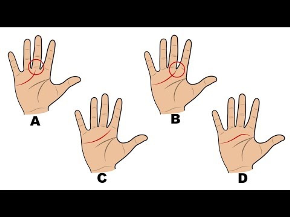 Das sagen deine Handlinien über deinen Charakter aus.