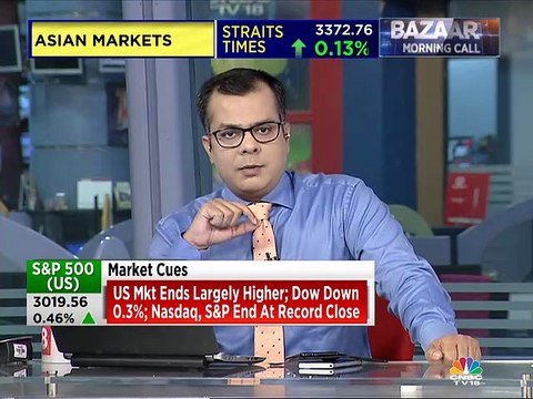 Mangalam on global markets & tech rally