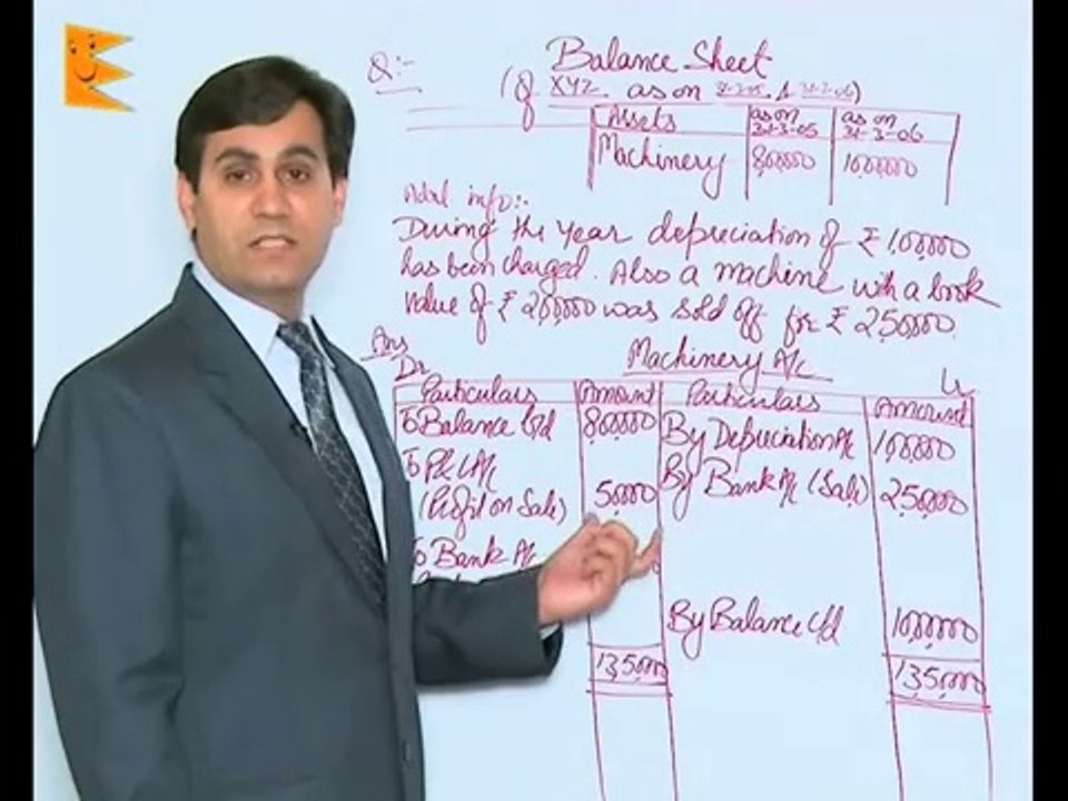 What is a Balance Sheet