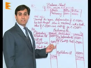 What is a Balance Sheet