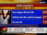 SWS: Number of Filipinos happy with relationships down by 5pts