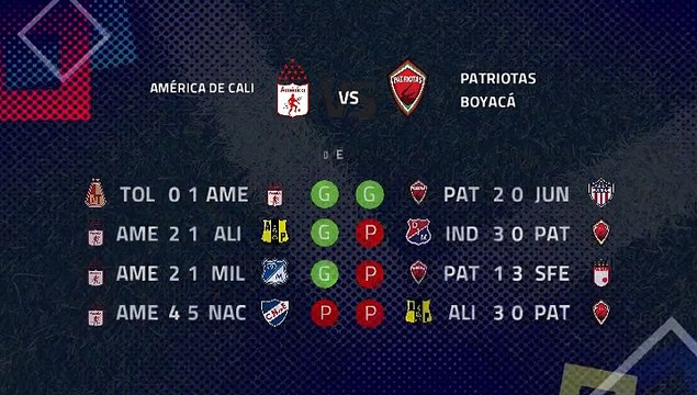 Previa partido entre América de Cali y Patriotas Boyacá Jornada 3 Clausura Colombia