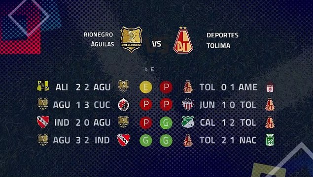 Previa partido entre Rionegro Águilas y Deportes Tolima Jornada 3 Clausura Colombia