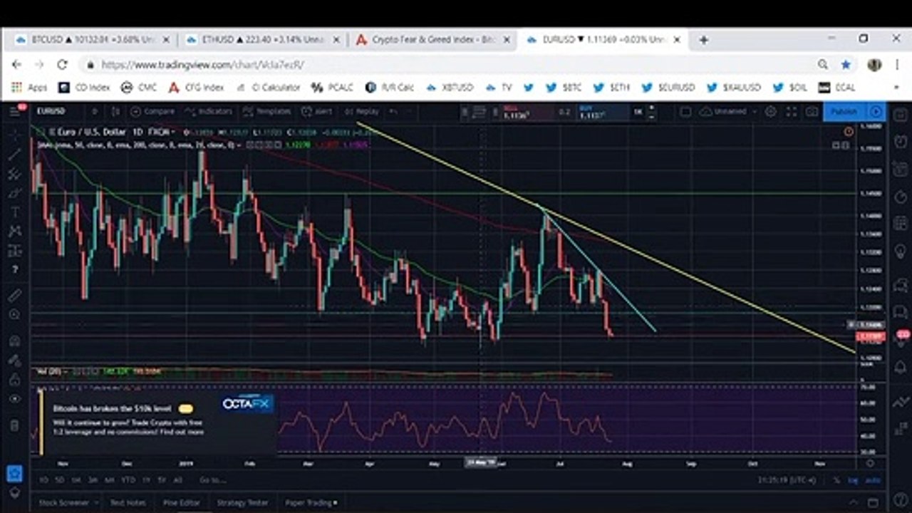 Bitcoin Bullish Reversal Or Price Manipulation?