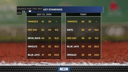 Red Sox's Current Position In 2019 AL East Standings Eerily Similar To 2004