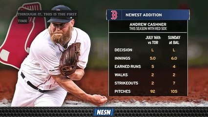 Andrew Cashner Gets Third Start With Red Sox On Friday Vs. Yankees