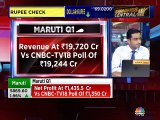 Maruti Suzuki Q1 net profit falls 27% to Rs 1,435 crore, beats estimates