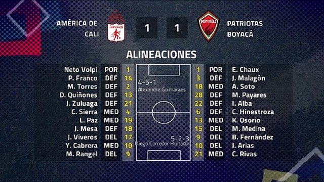 Resumen partido entre América de Cali y Patriotas Boyacá Jornada 3 Clausura Colombia