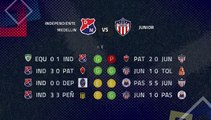 Previa partido entre Independiente Medellin y Junior Jornada 3 Clausura Colombia