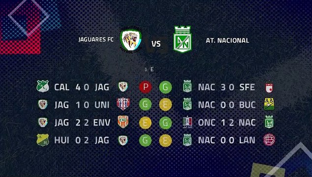 Previa partido entre Jaguares FC y At. Nacional Jornada 3 Clausura Colombia