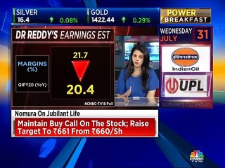 DRL Q1FY20 earnings: Margins to remain stable between 20% & 21% due to cost rationalisation measures