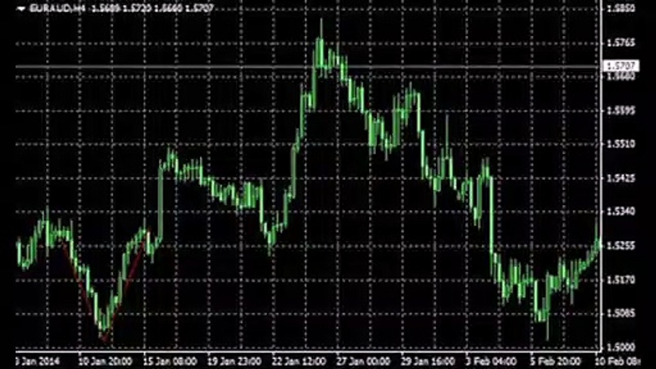TEKNİK ANALİZ EĞİTİMİ / V FORMASYONU : ANİ GELİŞEN VE YAKALANDIĞINDA BÜYÜK KAZANÇ SAĞLAYAN GÖSTERGE