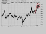Trade the Gold Bull Market with GLD, SLV, and CEF