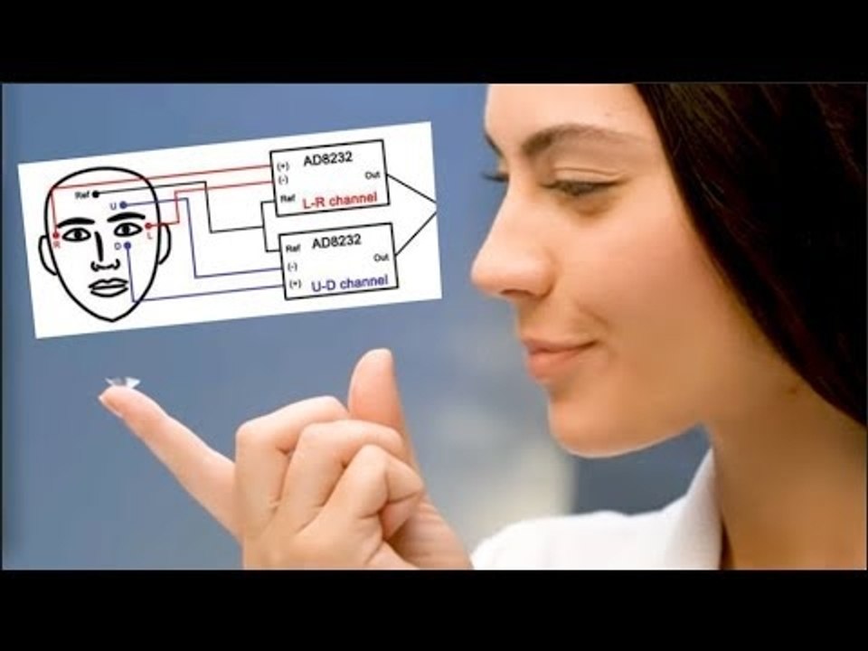 Ces lentilles intelligentes se commandent avec des clins d'oeil