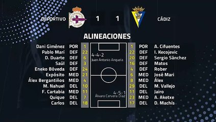 Resumen partido entre Deportivo y Cádiz Jornada 38 Segunda División