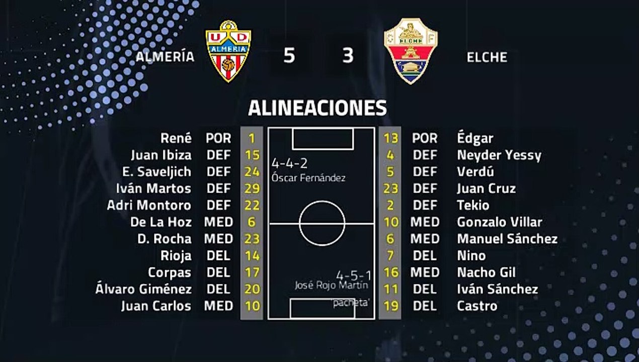 Resumen partido entre Almería y Elche Jornada 38 Segunda División