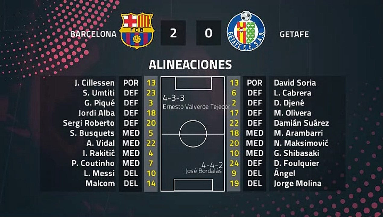 Resumen partido entre Barcelona y Getafe Jornada 37 Primera División