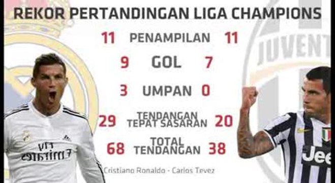 150513DARI-REDAKSI-TECOAmunisi-Juventus-dan-Real-Madrid.mp4