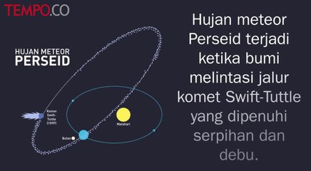 Mari Menonton Hujan Meteor Perseid