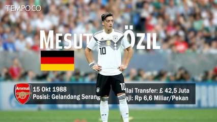 Bintang Muslim Piala Dunia 2018