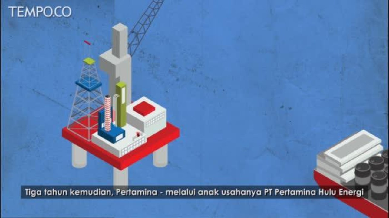 Simalakama Pertamina